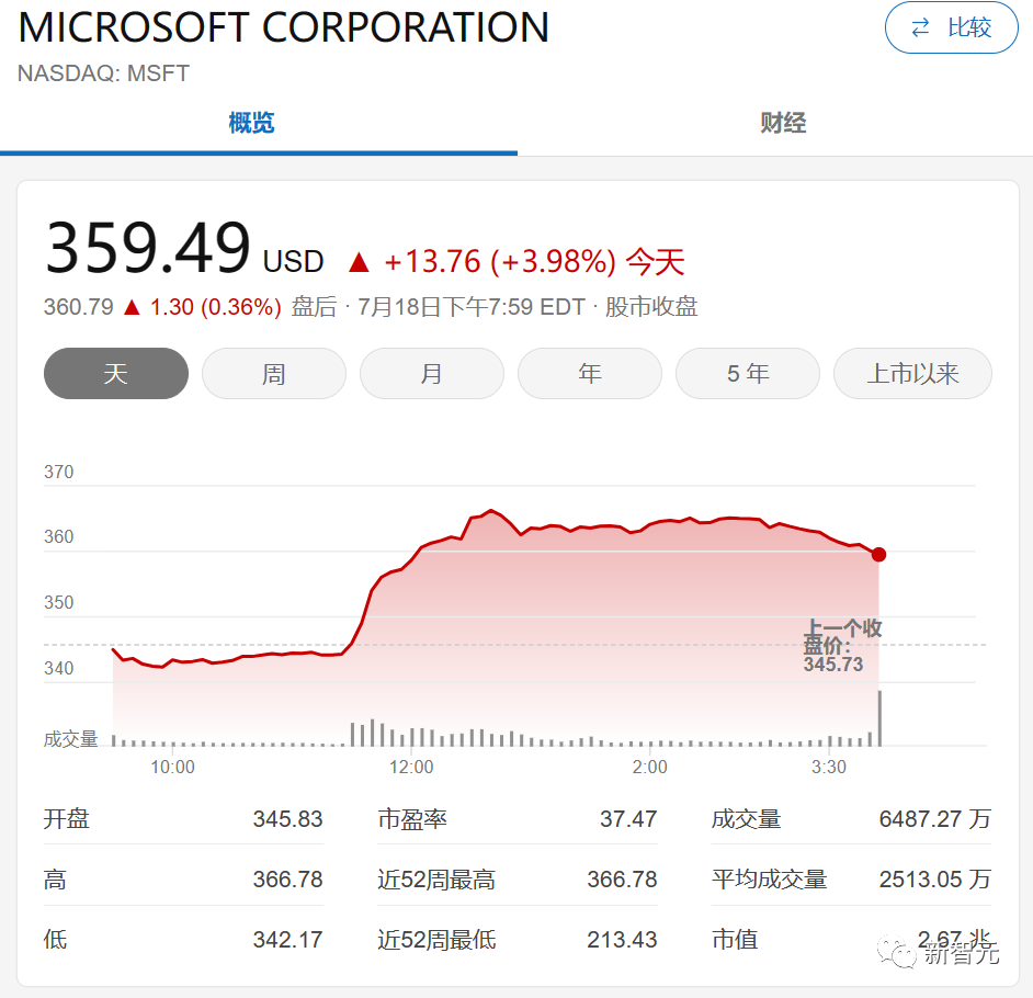 MATIC创下年内新高，上扬幅高达305%，还能追吗？的简单介绍