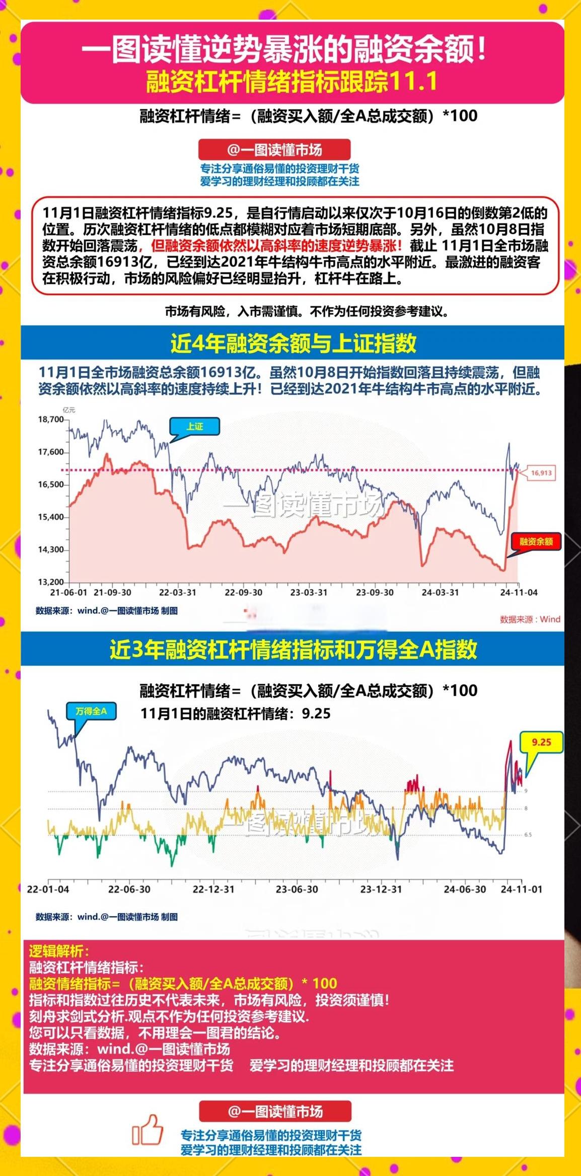 包含FTX冲破5.3美元大关，牛市是否已来临？的词条