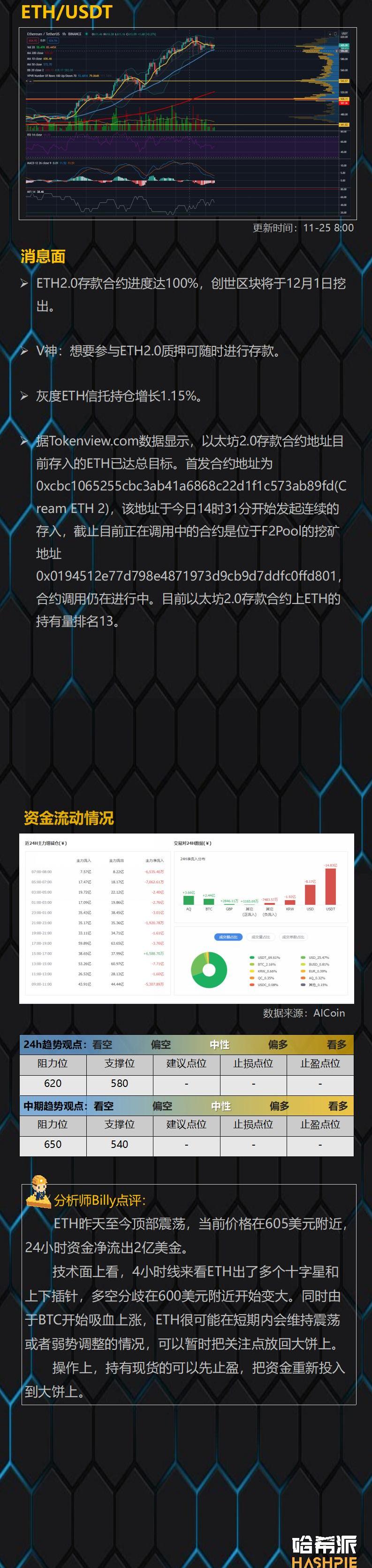 USDT突遭安全漏洞，流失高达132万美元的简单介绍