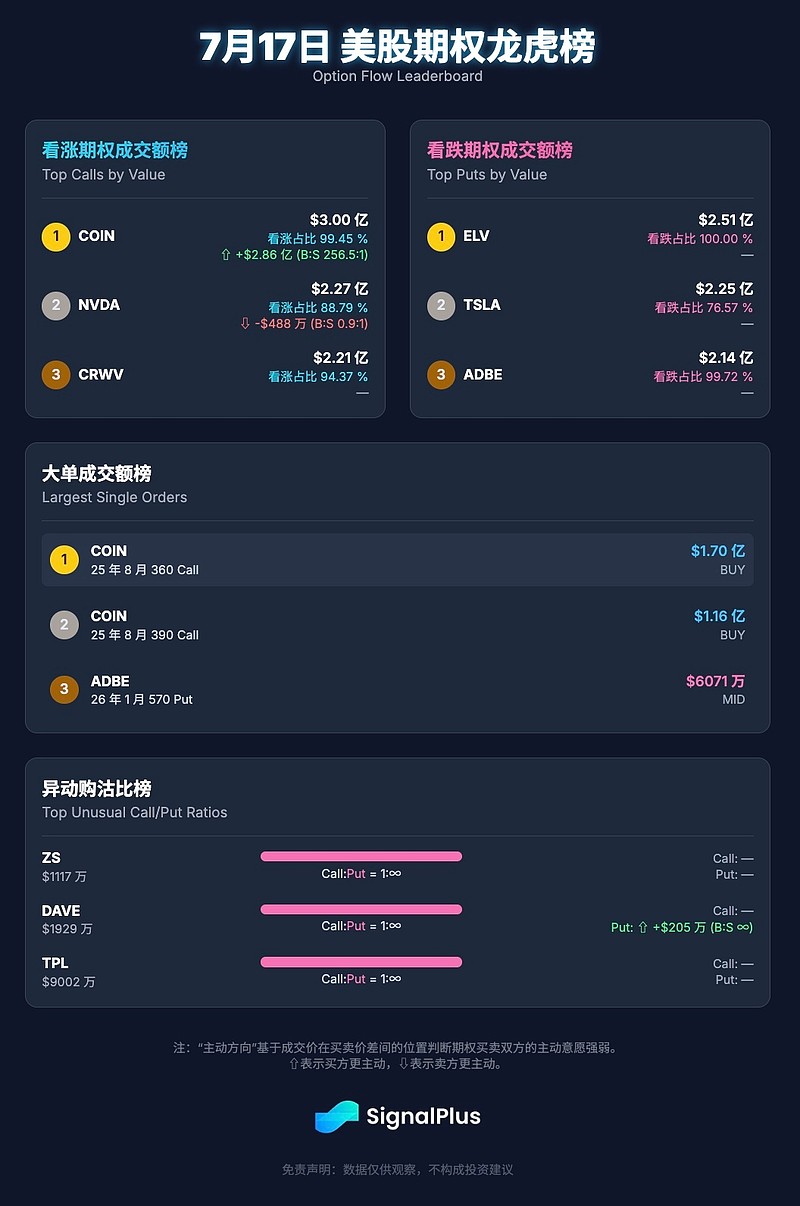 九游体育官方网站-专家称Coinbase将在年底冲破491美元，引发引发关注