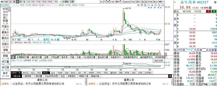 包含TON遭遇大幅下滑超1.94%，投资者恐慌性抛售的词条