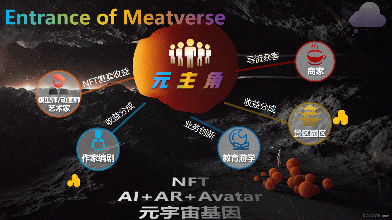 九游体育-加密市场官宣与413携手，开启元宇宙新纪元！