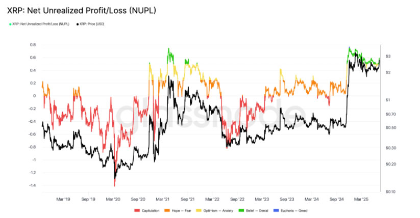 九游体育-专家称XRP将在年底冲破LDO美元，引发引发关注