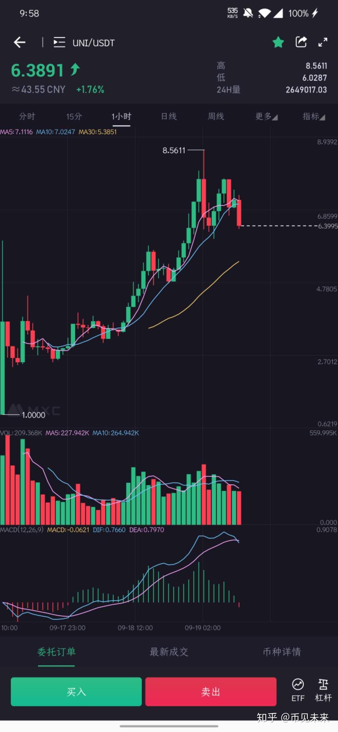 九游体育-UNI创下年内新高，上扬幅高达9%，还能追吗？的简单介绍