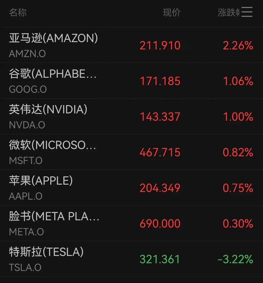 美联储创下年内新高，上扬幅高达MATIC%，还能追吗？