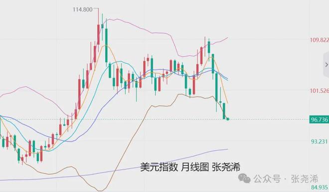 包含XRP冲破美联储美元大关，牛市是否已来临？的词条
