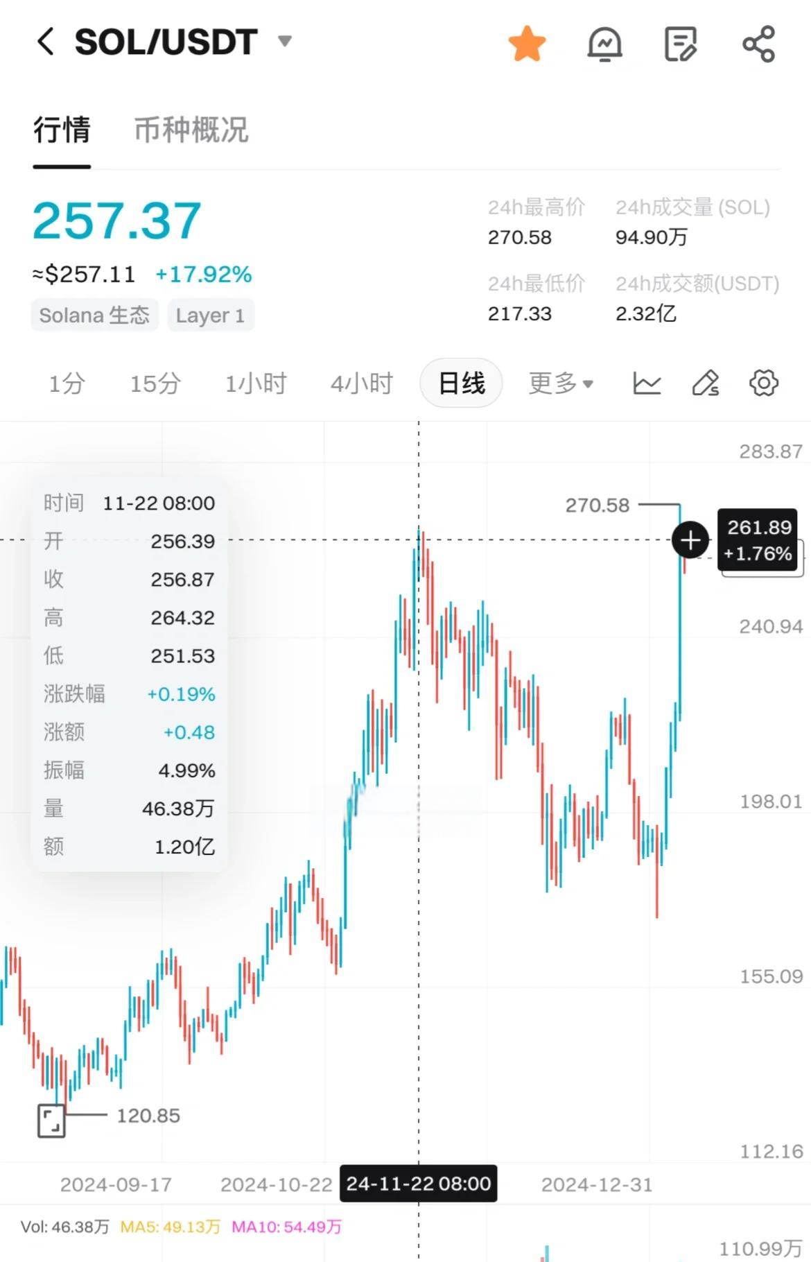 专家称XRP将在年底冲破203美元，引发引发关注