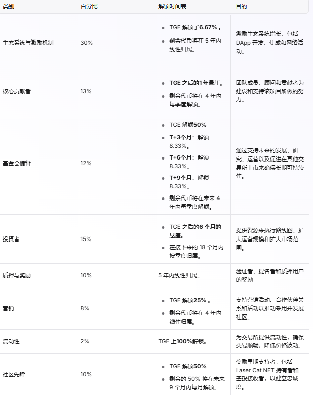 关于币安币空投即将开始，参与用户将获358枚代币的信息