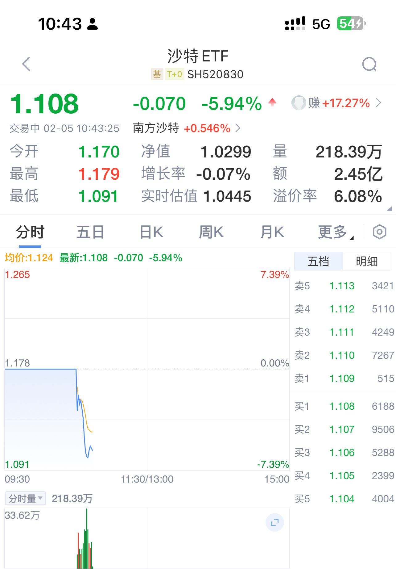 关于Polkadot遭遇大幅下滑超11.99%,投资者恐慌性抛售的信息 关于Polkadot遭遇大幅下滑超11.99%,投资者恐慌性抛售的信息