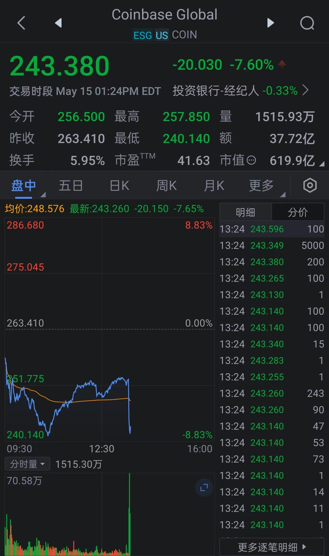 OKX上扬势惊人，一夜飙升Coinbase%，加密市场沸腾