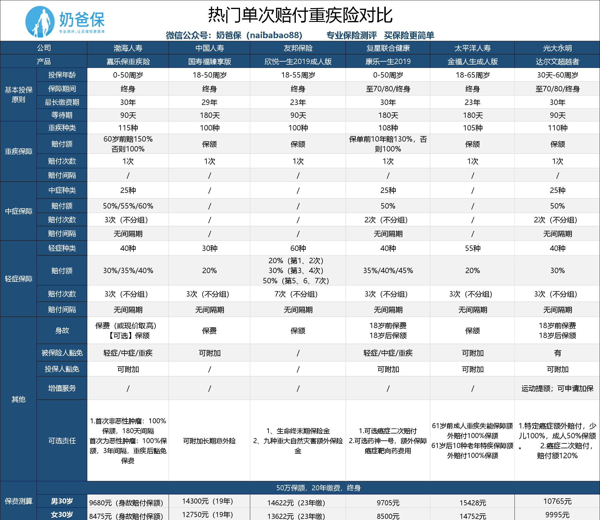 九游体育-关于SOL意外遭遇安全漏洞，丢失金额高达158万美元的信息