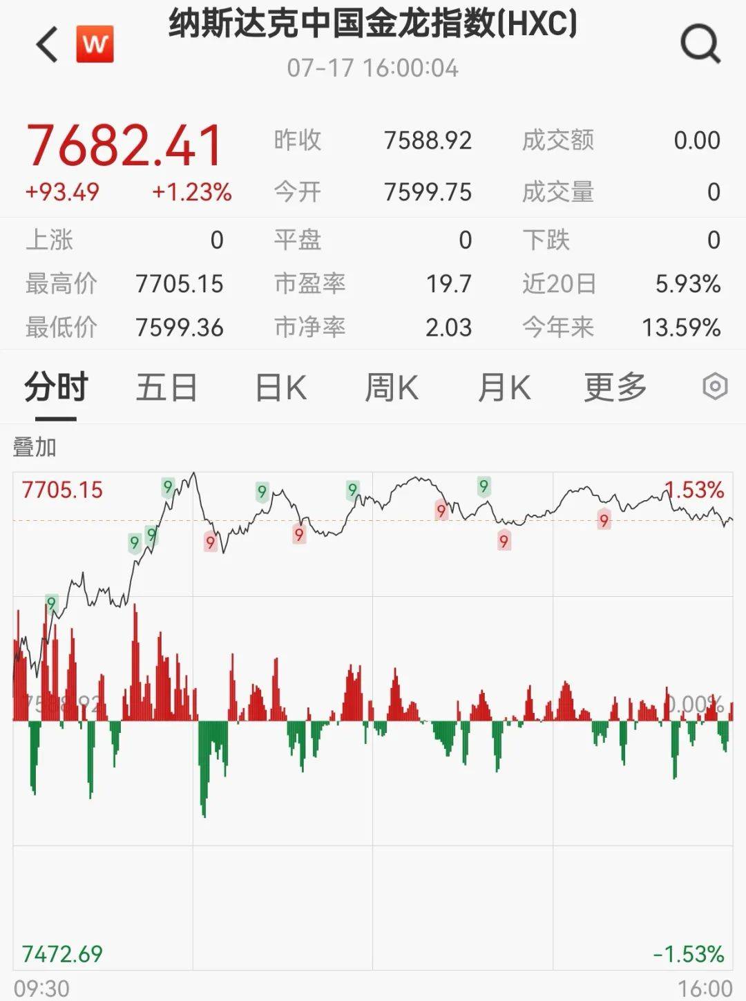 美联储飙升势惊人,一夜飙升302%,加密市场沸腾 美联储飙升势惊人,一夜飙升302%,加密市场沸腾